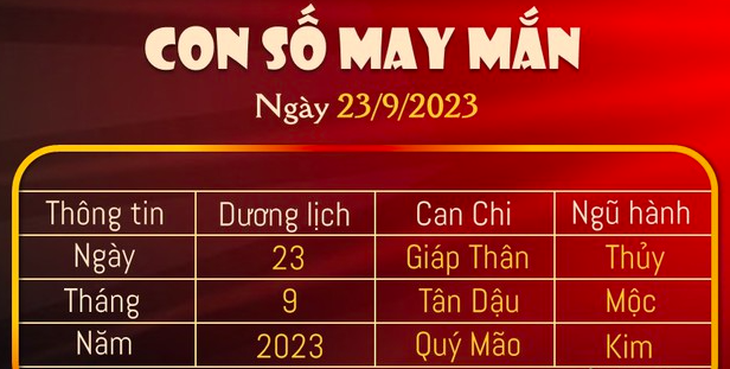 Con số may mắn hôm nay 23/9: Tham khảo số hứng lộc cho từng năm sinh - Ảnh 1. Con số may mắn hôm nay 23/9: Tham khảo số hứng lộc cho từng năm sinh - Ảnh 1.