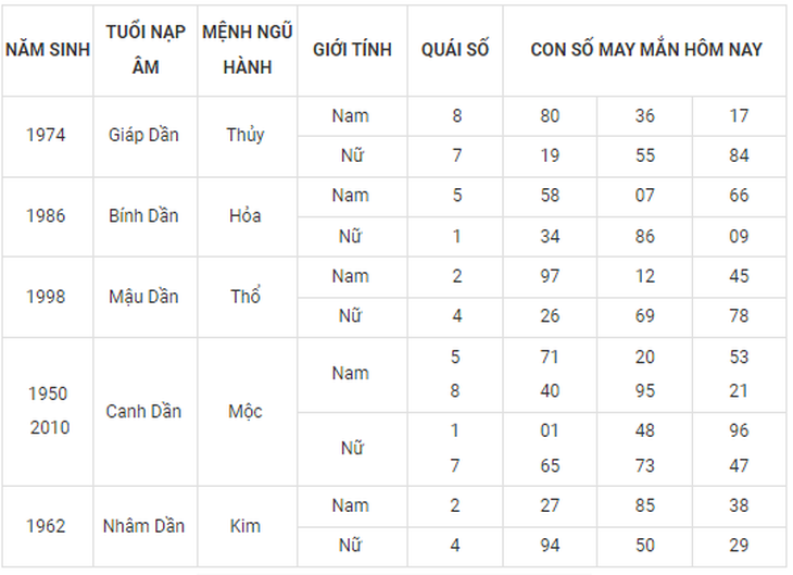 Con số may mắn hôm nay 23/9: Chọn số hứng lộc cho từng năm sinh - Ảnh 4. Con số may mắn hôm nay 23/9: Chọn số hứng lộc cho từng năm sinh - Ảnh 4.