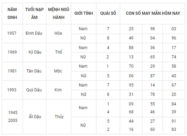 Con số may mắn hôm nay 23/9: Chọn số hứng lộc cho từng năm sinh - Ảnh 11. Con số may mắn hôm nay 23/9: Chọn số hứng lộc cho từng năm sinh - Ảnh 11.