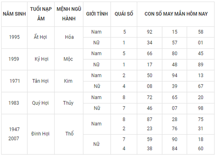Con số may mắn hôm nay 23/9: Chọn số hứng lộc cho từng năm sinh - Ảnh 13. Con số may mắn hôm nay 23/9: Chọn số hứng lộc cho từng năm sinh - Ảnh 13.