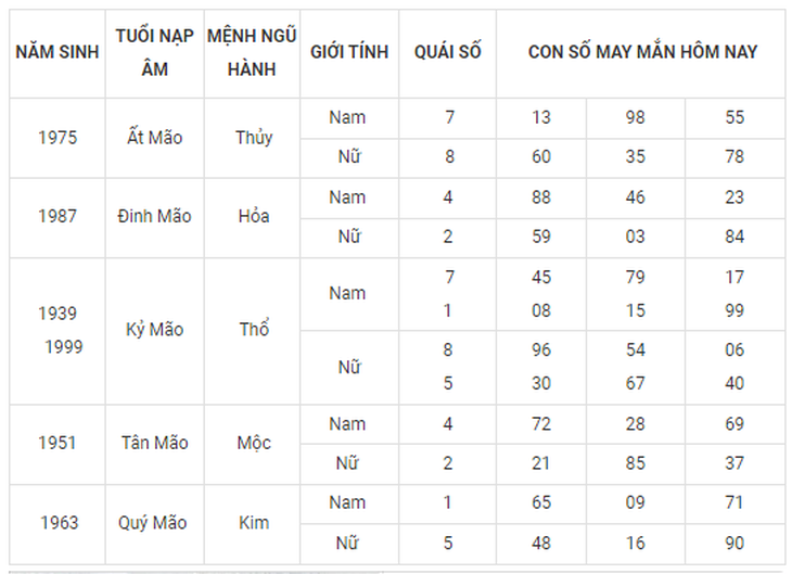 Con số may mắn hôm nay 23/9: Chọn số hứng lộc cho từng năm sinh - Ảnh 5. Con số may mắn hôm nay 23/9: Chọn số hứng lộc cho từng năm sinh - Ảnh 5.