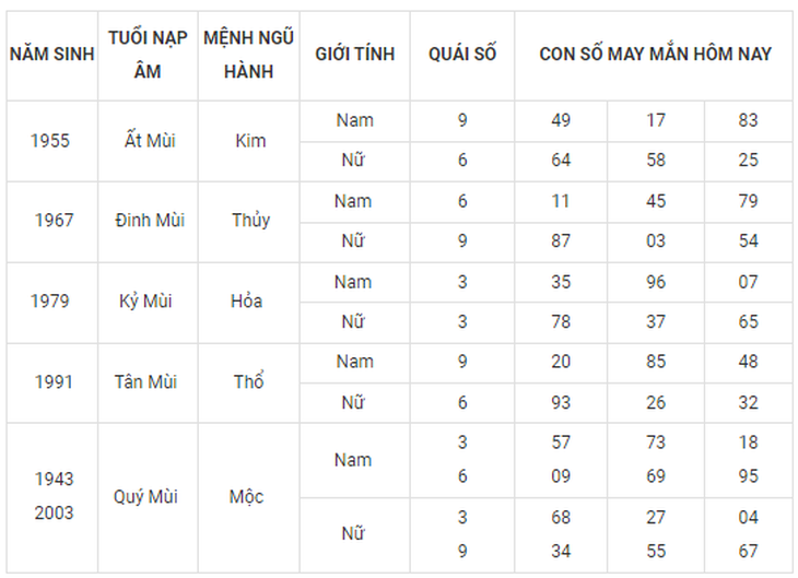 Con số may mắn hôm nay 23/9: Chọn số hứng lộc cho từng năm sinh - Ảnh 9. Con số may mắn hôm nay 23/9: Chọn số hứng lộc cho từng năm sinh - Ảnh 9.