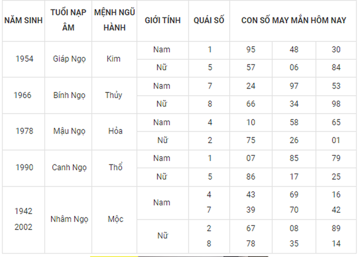 Con số may mắn hôm nay 23/9: Chọn số hứng lộc cho từng năm sinh - Ảnh 8. Con số may mắn hôm nay 23/9: Chọn số hứng lộc cho từng năm sinh - Ảnh 8.