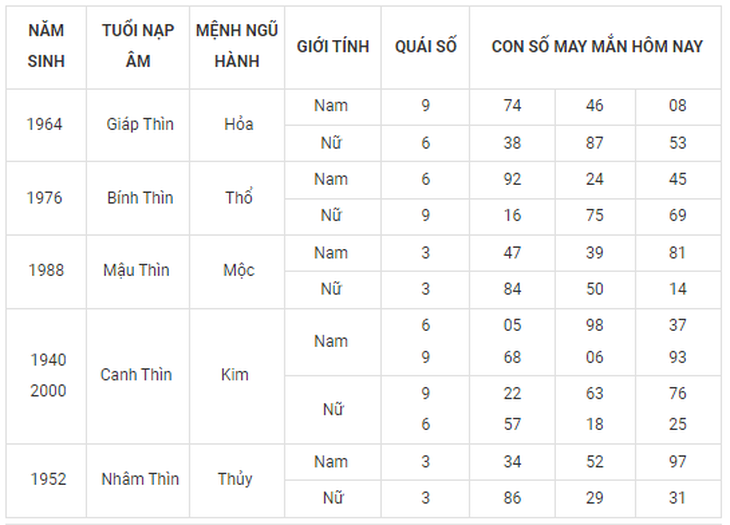 Con số may mắn hôm nay 23/9: Chọn số hứng lộc cho từng năm sinh - Ảnh 6. Con số may mắn hôm nay 23/9: Chọn số hứng lộc cho từng năm sinh - Ảnh 6.