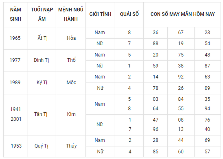 Con số may mắn hôm nay 23/9: Chọn số hứng lộc cho từng năm sinh - Ảnh 7. Con số may mắn hôm nay 23/9: Chọn số hứng lộc cho từng năm sinh - Ảnh 7.