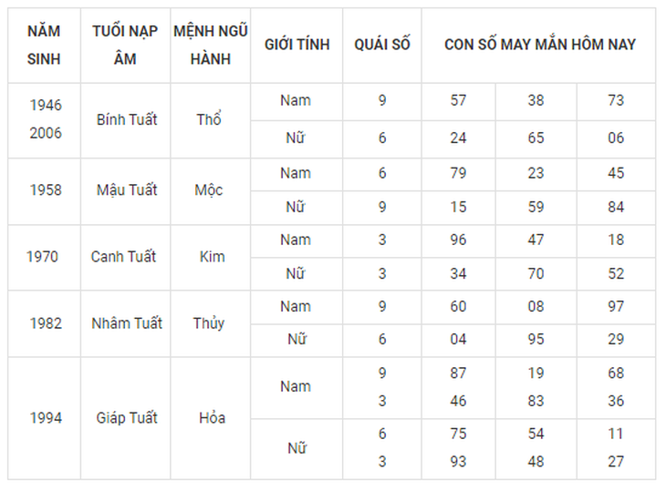 Con số may mắn hôm nay 23/9: Chọn số hứng lộc cho từng năm sinh - Ảnh 12. Con số may mắn hôm nay 23/9: Chọn số hứng lộc cho từng năm sinh - Ảnh 12.