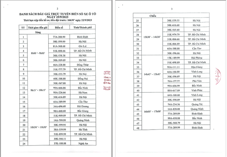 Ngày đấu giá thứ 3, biển số ngũ quý, tứ quý,... liên tục "tụt giá" - Ảnh 4.