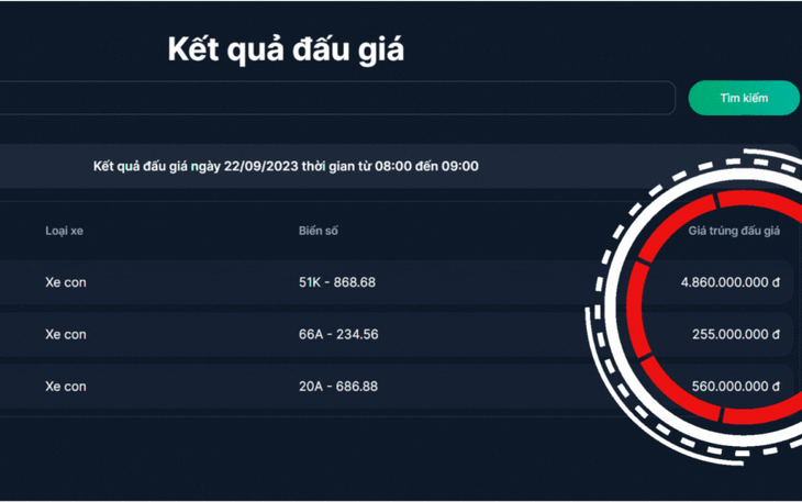Mở đầu ngày đấu giá thứ 3, biển 51K-868.68 thành công chốt giá hơn 4,8 tỷ