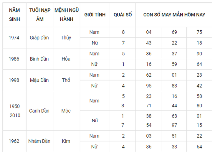 Con số may mắn hôm nay 24/9: Tham khảo số đại cát cho 12 con giáp - Ảnh 3. Con số may mắn hôm nay 24/9: Tham khảo số đại cát cho 12 con giáp - Ảnh 3.