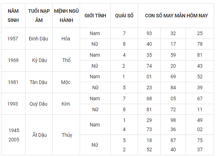 Con số may mắn hôm nay 24/9: Tham khảo số đại cát cho 12 con giáp - Ảnh 10. Con số may mắn hôm nay 24/9: Tham khảo số đại cát cho 12 con giáp - Ảnh 10.