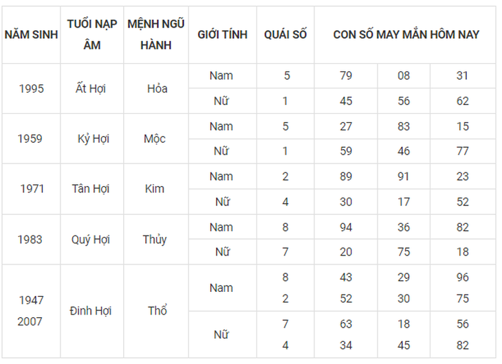 Con số may mắn hôm nay 24/9: Tham khảo số đại cát cho 12 con giáp - Ảnh 12. Con số may mắn hôm nay 24/9: Tham khảo số đại cát cho 12 con giáp - Ảnh 12.
