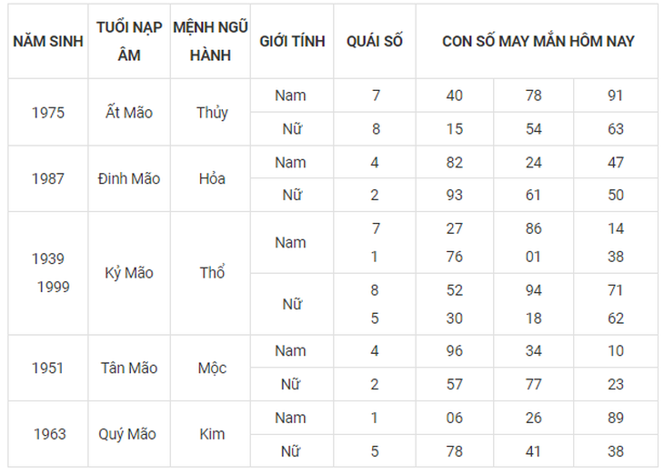 Con số may mắn hôm nay 24/9: Tham khảo số đại cát cho 12 con giáp - Ảnh 4. Con số may mắn hôm nay 24/9: Tham khảo số đại cát cho 12 con giáp - Ảnh 4.