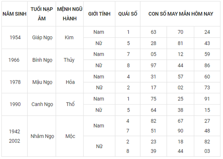 Con số may mắn hôm nay 24/9: Tham khảo số đại cát cho 12 con giáp - Ảnh 7. Con số may mắn hôm nay 24/9: Tham khảo số đại cát cho 12 con giáp - Ảnh 7.