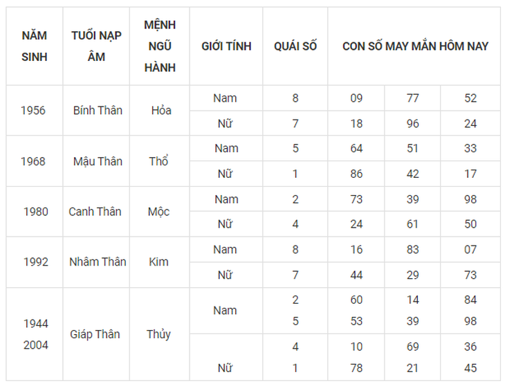 Con số may mắn hôm nay 24/9: Tham khảo số đại cát cho 12 con giáp - Ảnh 9. Con số may mắn hôm nay 24/9: Tham khảo số đại cát cho 12 con giáp - Ảnh 9.