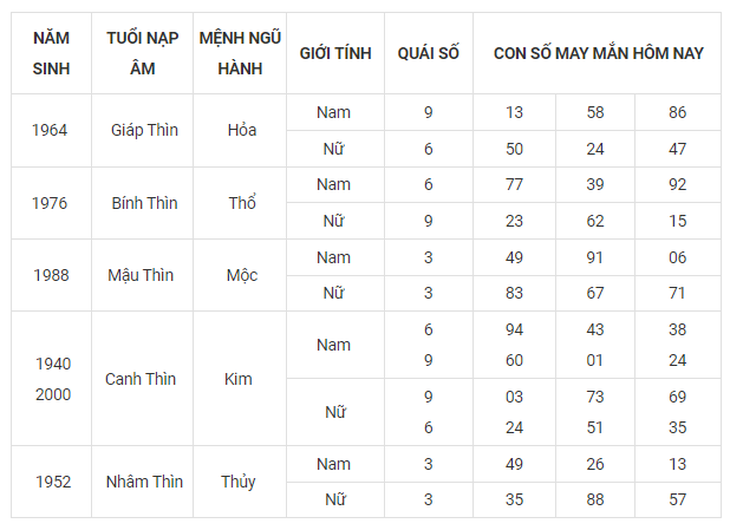 Con số may mắn hôm nay 24/9: Tham khảo số đại cát cho 12 con giáp - Ảnh 5. Con số may mắn hôm nay 24/9: Tham khảo số đại cát cho 12 con giáp - Ảnh 5.