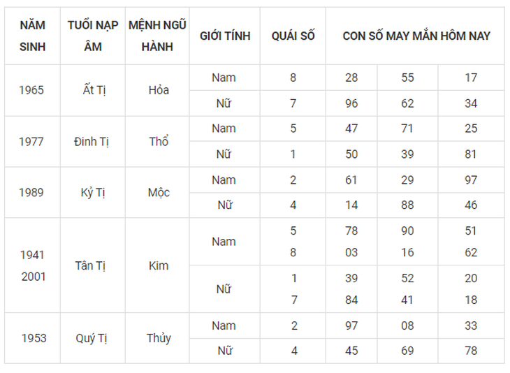 Con số may mắn hôm nay 24/9: Tham khảo số đại cát cho 12 con giáp - Ảnh 6. Con số may mắn hôm nay 24/9: Tham khảo số đại cát cho 12 con giáp - Ảnh 6.