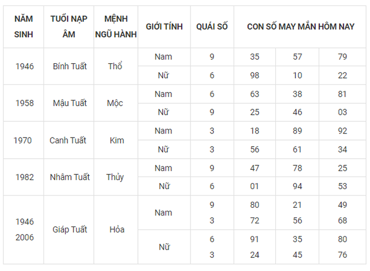 Con số may mắn hôm nay 24/9: Tham khảo số đại cát cho 12 con giáp - Ảnh 11. Con số may mắn hôm nay 24/9: Tham khảo số đại cát cho 12 con giáp - Ảnh 11.
