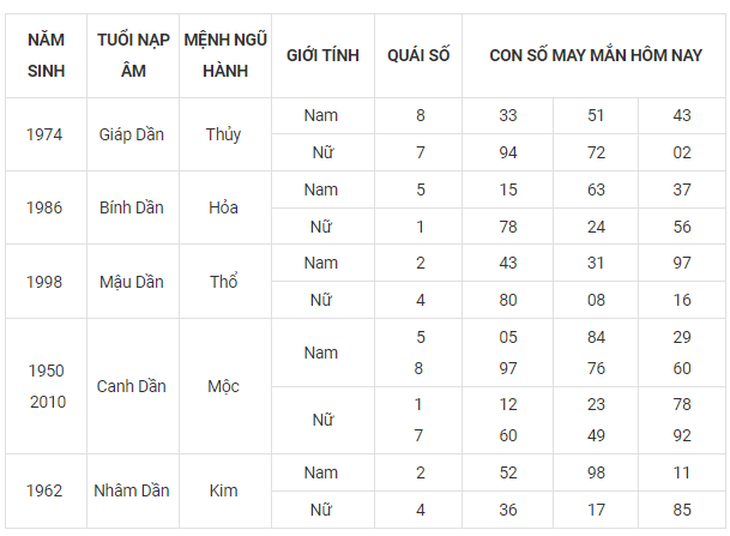 Con số may mắn hôm nay 25/9: Tham khảo số phát lộc cho từng tuổi - Ảnh 3. Con số may mắn hôm nay 25/9: Tham khảo số phát lộc cho từng tuổi - Ảnh 3.