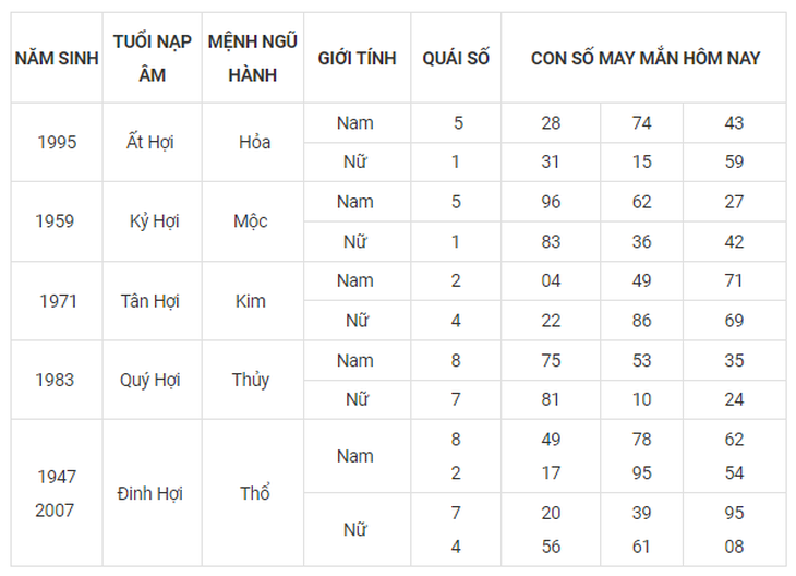 Con số may mắn hôm nay 25/9: Tham khảo số phát lộc cho từng tuổi - Ảnh 12. Con số may mắn hôm nay 25/9: Tham khảo số phát lộc cho từng tuổi - Ảnh 12.
