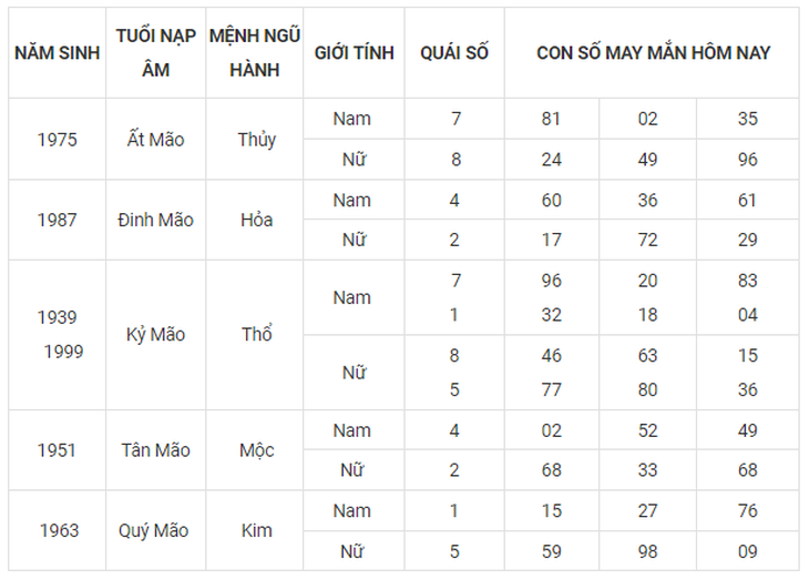 Con số may mắn hôm nay 25/9: Tham khảo số phát lộc cho từng tuổi - Ảnh 4. Con số may mắn hôm nay 25/9: Tham khảo số phát lộc cho từng tuổi - Ảnh 4.