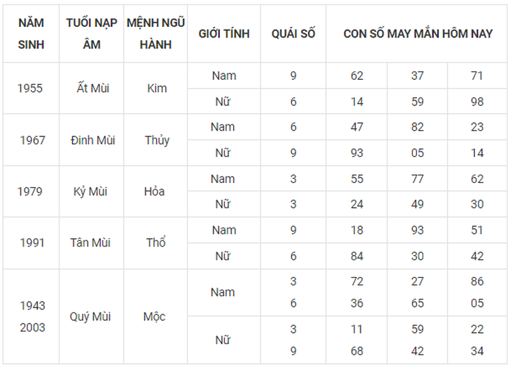 Con số may mắn hôm nay 25/9: Tham khảo số phát lộc cho từng tuổi - Ảnh 8. Con số may mắn hôm nay 25/9: Tham khảo số phát lộc cho từng tuổi - Ảnh 8.