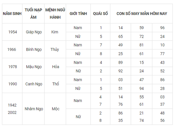 Con số may mắn hôm nay 25/9: Tham khảo số phát lộc cho từng tuổi - Ảnh 7. Con số may mắn hôm nay 25/9: Tham khảo số phát lộc cho từng tuổi - Ảnh 7.