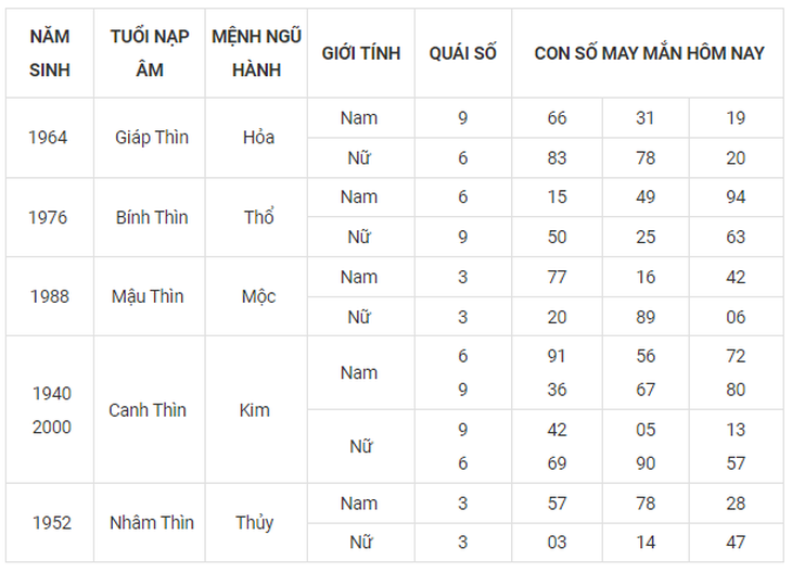 Con số may mắn hôm nay 25/9: Tham khảo số phát lộc cho từng tuổi - Ảnh 5. Con số may mắn hôm nay 25/9: Tham khảo số phát lộc cho từng tuổi - Ảnh 5.