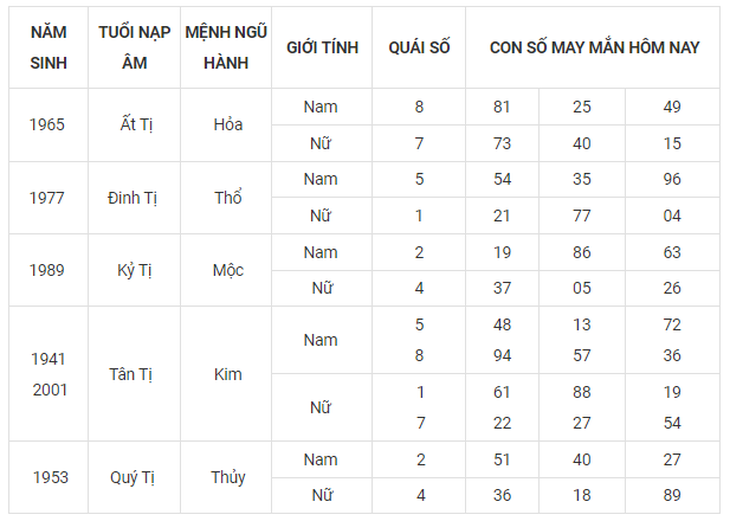 Con số may mắn hôm nay 25/9: Tham khảo số phát lộc cho từng tuổi - Ảnh 6. Con số may mắn hôm nay 25/9: Tham khảo số phát lộc cho từng tuổi - Ảnh 6.