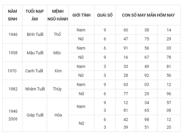 Con số may mắn hôm nay 25/9: Tham khảo số phát lộc cho từng tuổi - Ảnh 11. Con số may mắn hôm nay 25/9: Tham khảo số phát lộc cho từng tuổi - Ảnh 11.