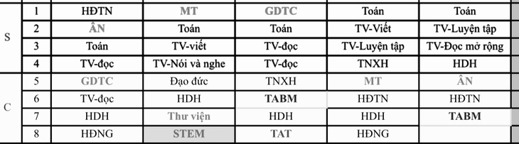 Học thêm chèn vào lịch học chính, trẻ không học phụ huynh sẽ phải đón về - Ảnh 1.