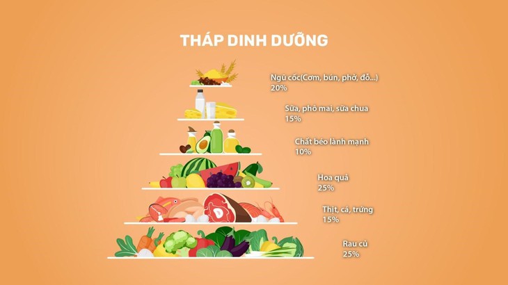 Dinh dưỡng cho trẻ vào năm học mới - Ba mẹ cần lưu ý gì - Ảnh 1.