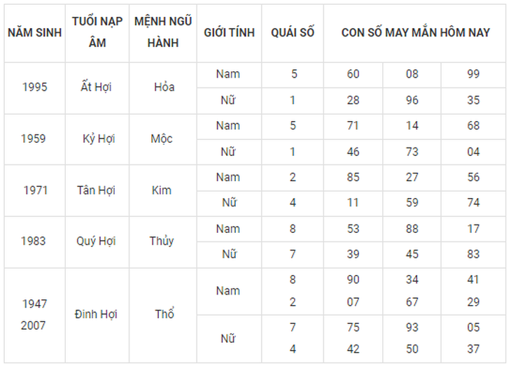 Con số may mắn hôm nay 26/9: Tham khảo số cát các năm sinh 12 con giáp - Ảnh 12. Con số may mắn hôm nay 26/9: Tham khảo số cát các năm sinh 12 con giáp - Ảnh 12.