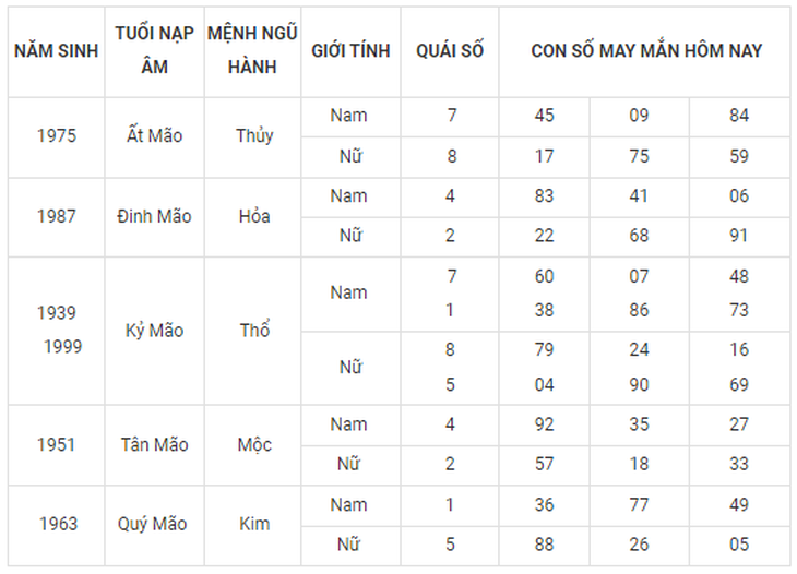 Con số may mắn hôm nay 26/9: Tham khảo số cát các năm sinh 12 con giáp - Ảnh 4. Con số may mắn hôm nay 26/9: Tham khảo số cát các năm sinh 12 con giáp - Ảnh 4.