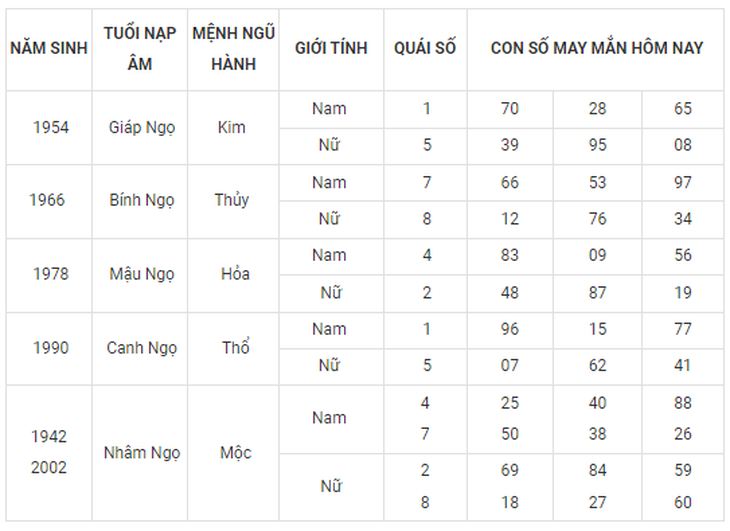 Con số may mắn hôm nay 26/9: Tham khảo số cát các năm sinh 12 con giáp - Ảnh 7. Con số may mắn hôm nay 26/9: Tham khảo số cát các năm sinh 12 con giáp - Ảnh 7.
