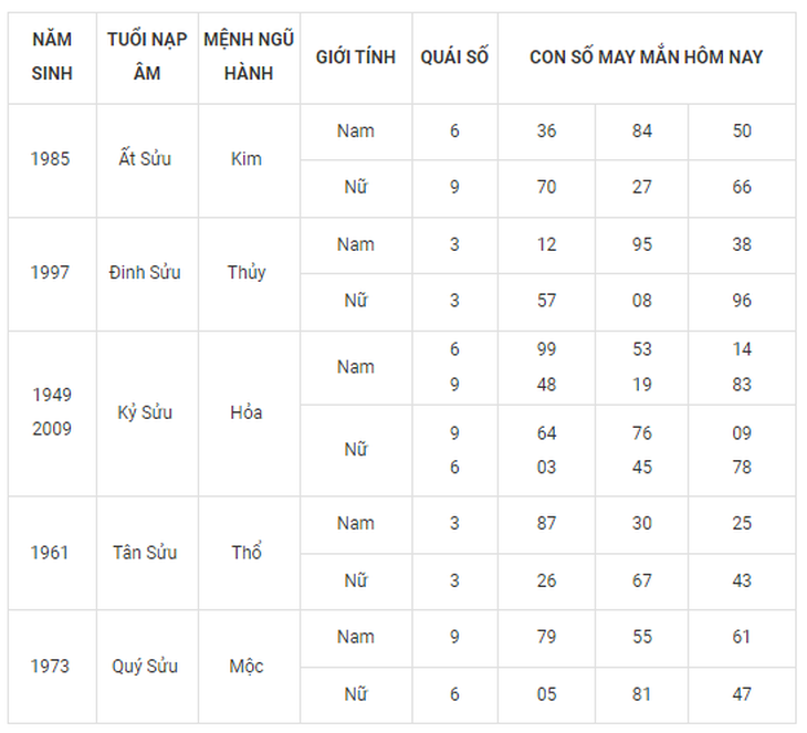 Con số may mắn hôm nay 26/9: Tham khảo số cát các năm sinh 12 con giáp - Ảnh 2. Con số may mắn hôm nay 26/9: Tham khảo số cát các năm sinh 12 con giáp - Ảnh 2.