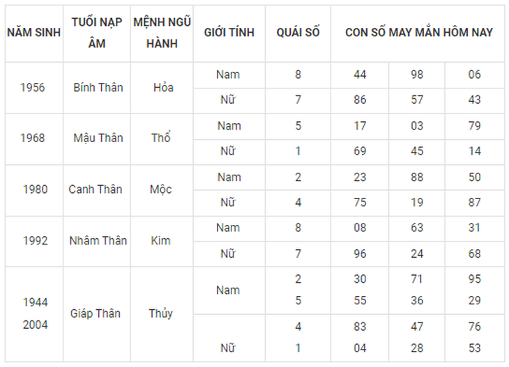 Con số may mắn hôm nay 26/9: Tham khảo số cát các năm sinh 12 con giáp - Ảnh 9. Con số may mắn hôm nay 26/9: Tham khảo số cát các năm sinh 12 con giáp - Ảnh 9.