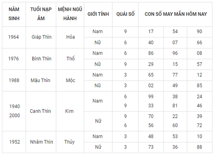 Con số may mắn hôm nay 26/9: Tham khảo số cát các năm sinh 12 con giáp - Ảnh 5. Con số may mắn hôm nay 26/9: Tham khảo số cát các năm sinh 12 con giáp - Ảnh 5.