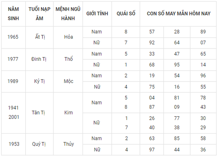 Con số may mắn hôm nay 26/9: Tham khảo số cát các năm sinh 12 con giáp - Ảnh 6. Con số may mắn hôm nay 26/9: Tham khảo số cát các năm sinh 12 con giáp - Ảnh 6.