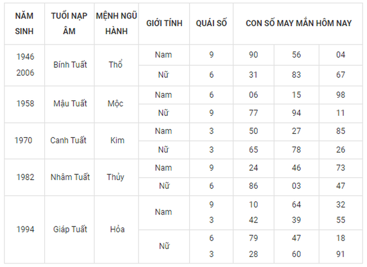 Con số may mắn hôm nay 26/9: Tham khảo số cát các năm sinh 12 con giáp - Ảnh 11. Con số may mắn hôm nay 26/9: Tham khảo số cát các năm sinh 12 con giáp - Ảnh 11.