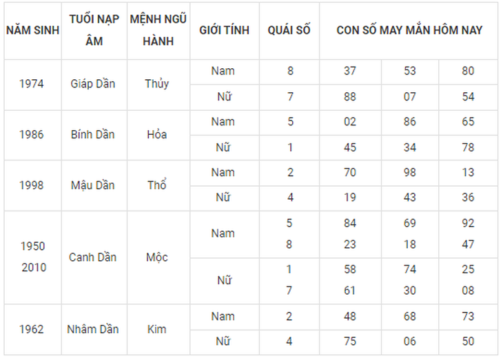 Con số may mắn hôm nay 27/9: Tham khảo số tài lộc cho nhiều năm sinh - Ảnh 3. Con số may mắn hôm nay 27/9: Tham khảo số tài lộc cho nhiều năm sinh - Ảnh 3.