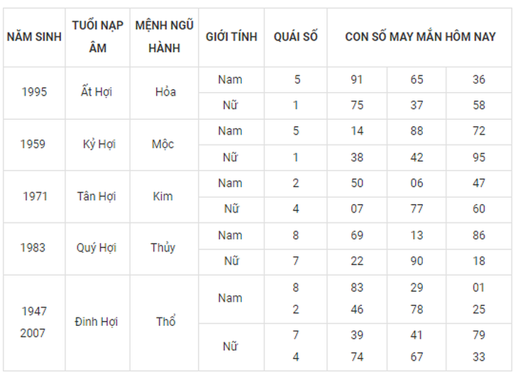 Con số may mắn hôm nay 27/9: Tham khảo số tài lộc cho nhiều năm sinh - Ảnh 12. Con số may mắn hôm nay 27/9: Tham khảo số tài lộc cho nhiều năm sinh - Ảnh 12.