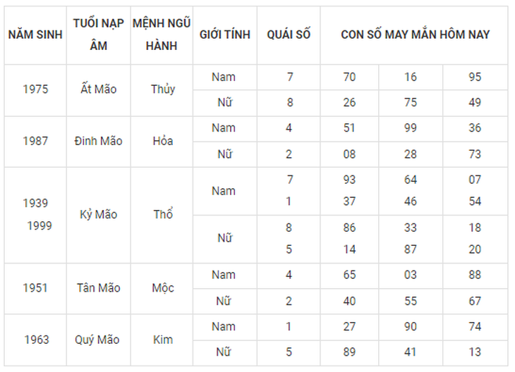 Con số may mắn hôm nay 27/9: Tham khảo số tài lộc cho nhiều năm sinh - Ảnh 4. Con số may mắn hôm nay 27/9: Tham khảo số tài lộc cho nhiều năm sinh - Ảnh 4.