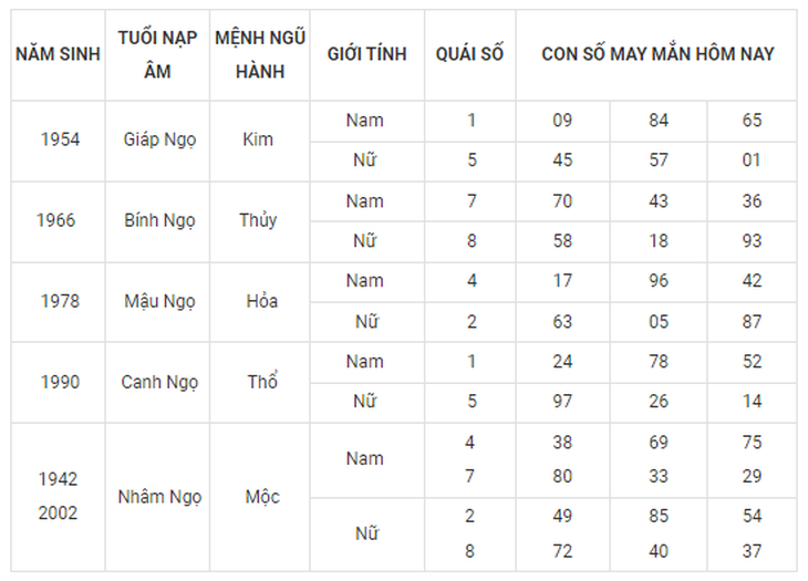 Con số may mắn hôm nay 27/9: Tham khảo số tài lộc cho nhiều năm sinh - Ảnh 7. Con số may mắn hôm nay 27/9: Tham khảo số tài lộc cho nhiều năm sinh - Ảnh 7.