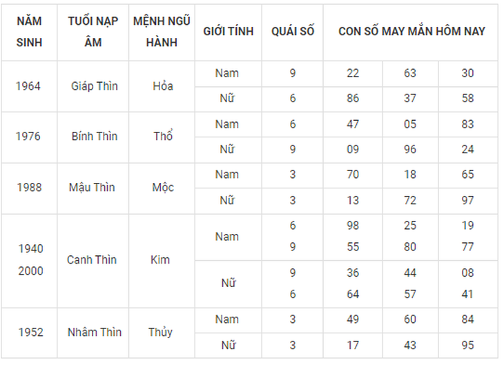 Con số may mắn hôm nay 27/9: Tham khảo số tài lộc cho nhiều năm sinh - Ảnh 5. Con số may mắn hôm nay 27/9: Tham khảo số tài lộc cho nhiều năm sinh - Ảnh 5.