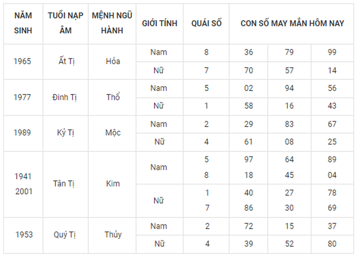 Con số may mắn hôm nay 27/9: Tham khảo số tài lộc cho nhiều năm sinh - Ảnh 6. Con số may mắn hôm nay 27/9: Tham khảo số tài lộc cho nhiều năm sinh - Ảnh 6.