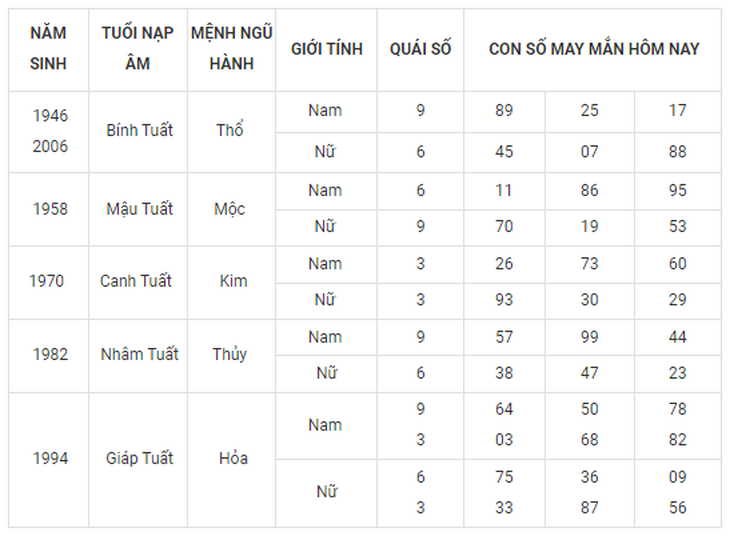 Con số may mắn hôm nay 27/9: Tham khảo số tài lộc cho nhiều năm sinh - Ảnh 11. Con số may mắn hôm nay 27/9: Tham khảo số tài lộc cho nhiều năm sinh - Ảnh 11.