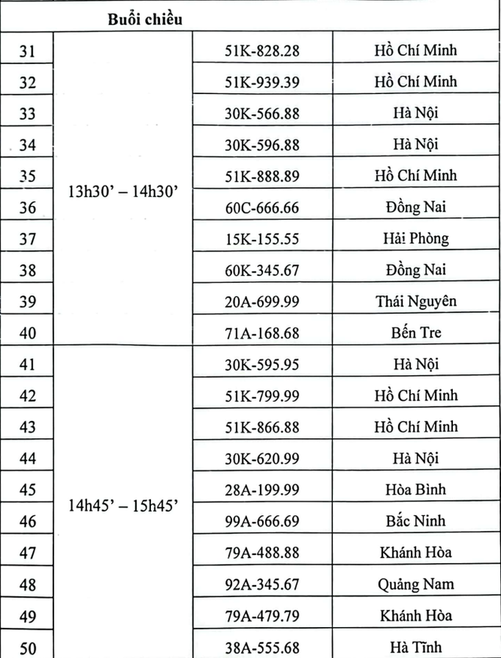 Chỉ có 3/30 biển số xe được đấu giá trên 1 tỷ trong sáng 26/9 - Ảnh 3. Chỉ có 3/30 biển số xe được đấu giá trên 1 tỷ trong sáng 26/9 - Ảnh 3.