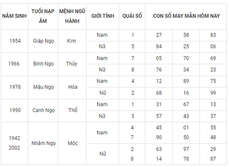 Con số may mắn hôm nay 28/9: Tham khảo số cát lành đầy đủ các năm sinh - Ảnh 7. Con số may mắn hôm nay 28/9: Tham khảo số cát lành đầy đủ các năm sinh - Ảnh 7.
