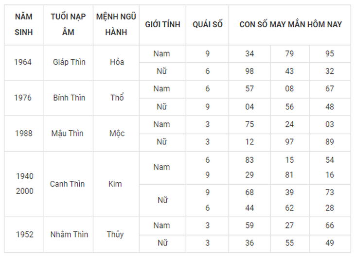 Con số may mắn hôm nay 28/9: Tham khảo số cát lành đầy đủ các năm sinh - Ảnh 5. Con số may mắn hôm nay 28/9: Tham khảo số cát lành đầy đủ các năm sinh - Ảnh 5.