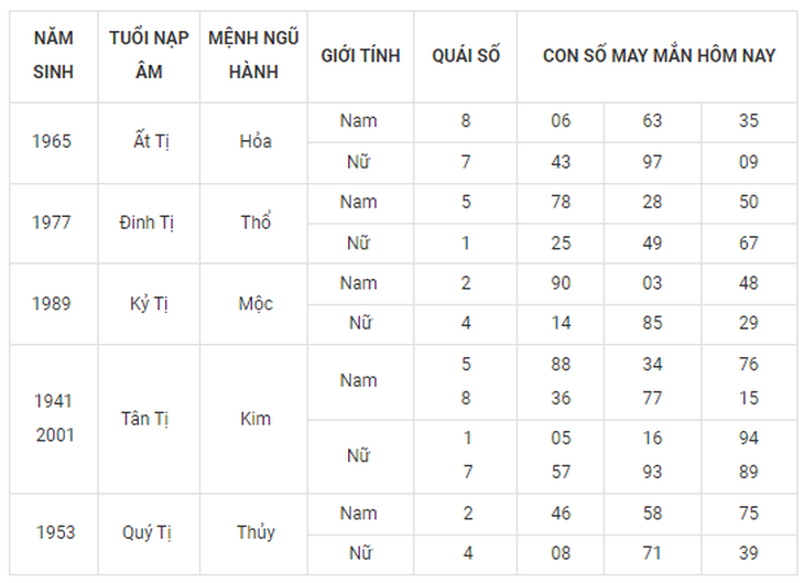 Con số may mắn hôm nay 28/9: Tham khảo số cát lành đầy đủ các năm sinh - Ảnh 6. Con số may mắn hôm nay 28/9: Tham khảo số cát lành đầy đủ các năm sinh - Ảnh 6.